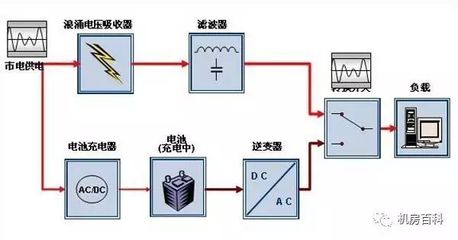 整流逆变原理