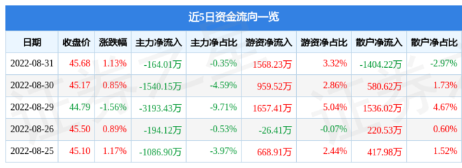 龙鱼肠炎可以用大白片治疗吗（龙鱼肠炎可以用大白片治疗吗视频）