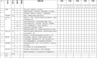 铁路人工作业绩怎么写