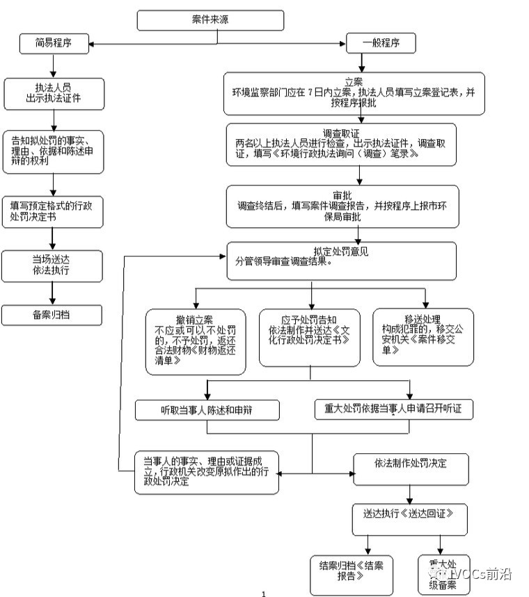 什么案件适用简易程序