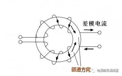 emi滤波器是什么