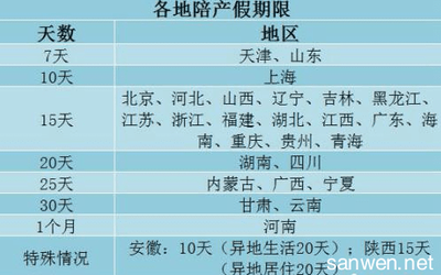 上海市产假规定