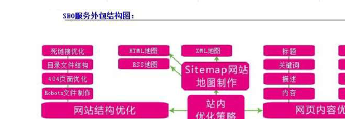 seo关键词排名优化报价