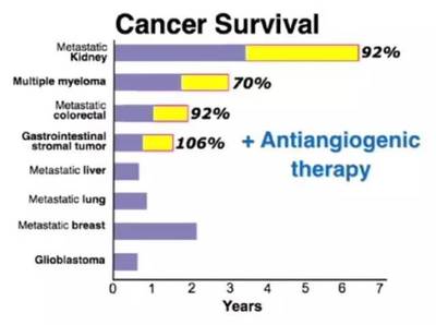 癌症化疗每次多做多少时间