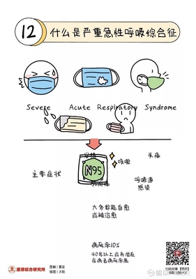 肺炎治疗中呼吸1分钟多少次