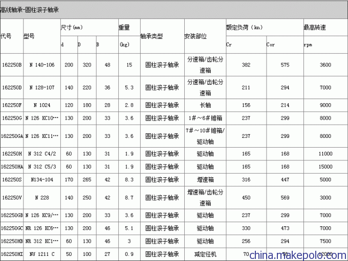 圆柱滚子参数