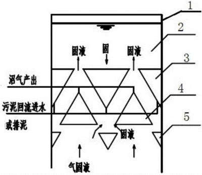 三相分离器原理及结构