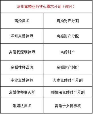 蚂蚁--律师竞价推广案例分析