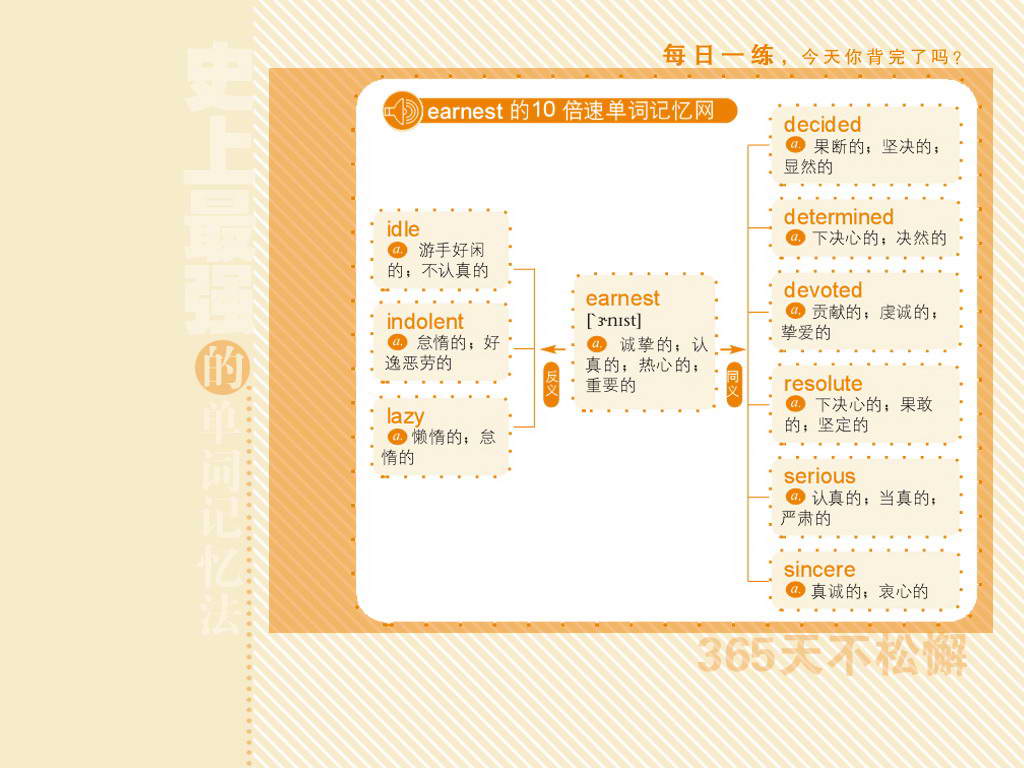 indolent怎么记忆