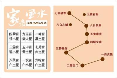 代表长寿的三个数字