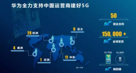 大数据和数字化的关系