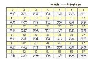 天干地支五行八卦