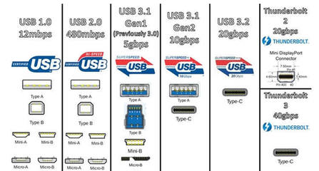 usb 1.0