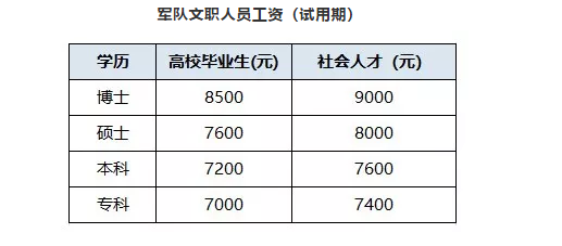 转正工资一般比试用期多多少