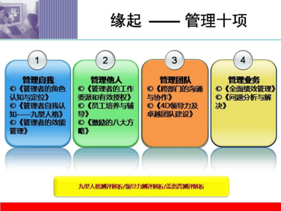 船舶领导类型分为