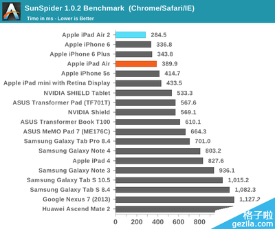 6plus cpu 16年的苹果6Plus多少