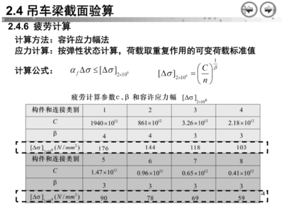 钢结构梁的计算方法(钢结构梁刚度计算实例分析,钢结构梁整体稳定性影响因素) 钢结构框架施工 第2张 钢结构梁的计算方法(钢结构梁刚度计算实例分析,钢结构梁整体稳定性影响因素) 钢结构框架施工 第2张