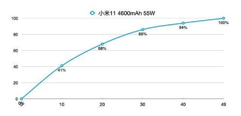 50wh是多少毫安 11万毫安等于多