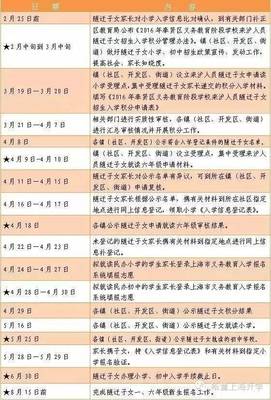 上海居住证办理时间