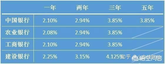 6万一年利息多少钱啊