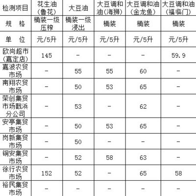 撫順市東洲區(qū)萬新小魚兒水族館（撫順市東洲區(qū)萬新小魚兒水族館電話）