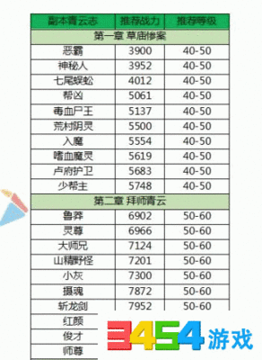青云志战斗力怎么上去