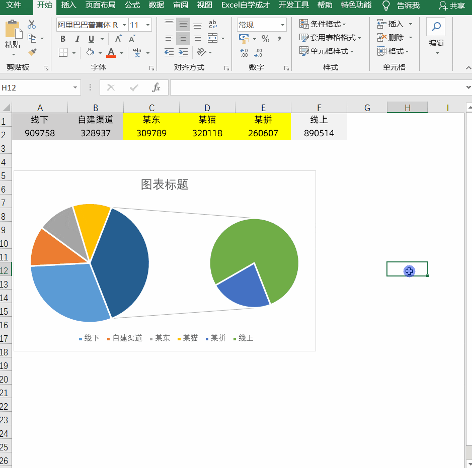 如何制作数据图