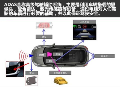 车感应器是什么意思