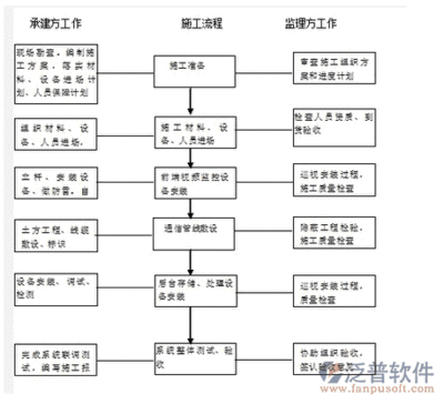 关税免税项目有哪些