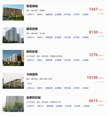 临朐房价多少一平方米