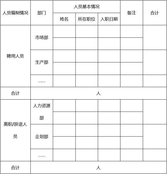 市场情况怎么写