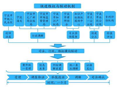 纠纷解决机制