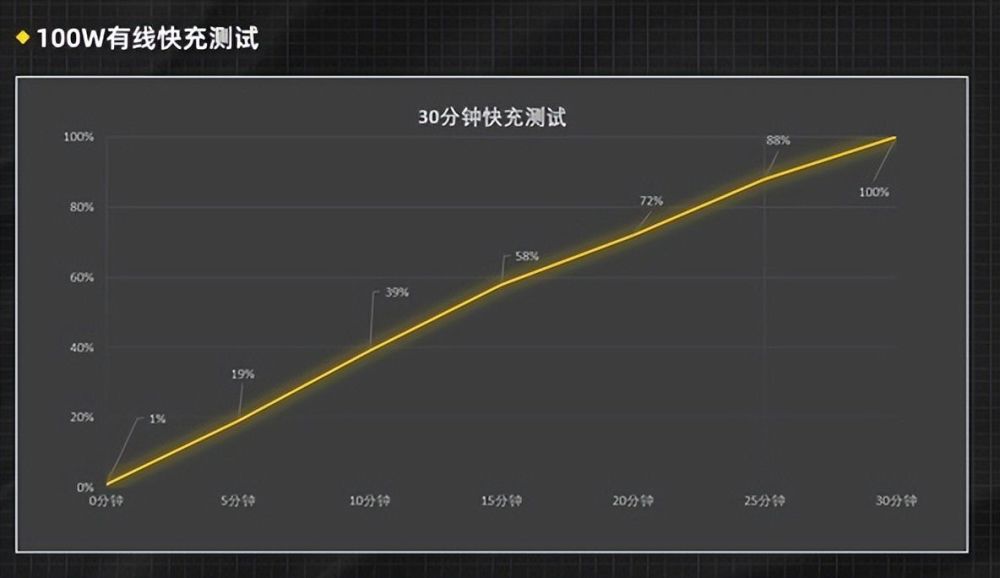 100瓦是多少毫安,电池100瓦是多