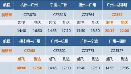 宁波到广州有多少公里