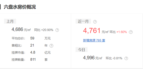 贵州盘州市房价