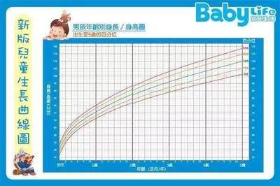 四个月宝宝头围标准