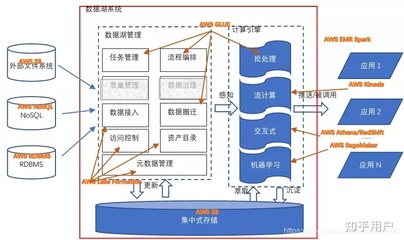 什么是ap管理