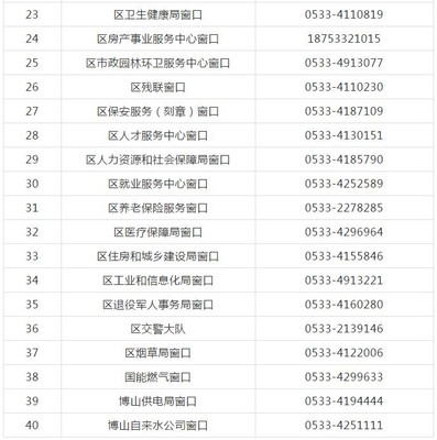 名字电话大全