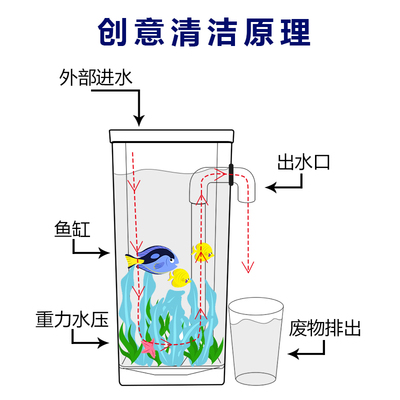 伊罕加熱棒調(diào)節(jié)溫度（伊罕加熱棒調(diào)節(jié)溫度必須拿出水面）