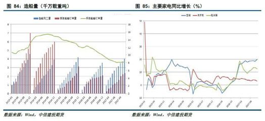 船舶日运量统计周期