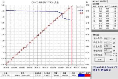 带载能力是什么