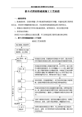 船舶监理方案