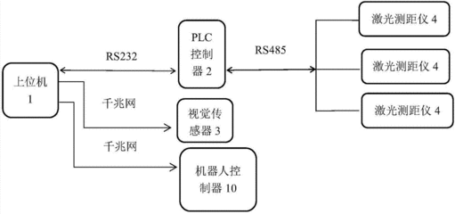 系统引导程序