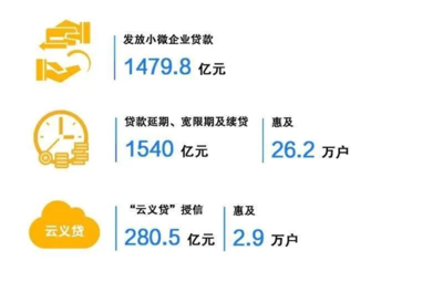 贷款展期期限
