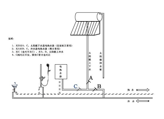 太阳能热水器水管安装图