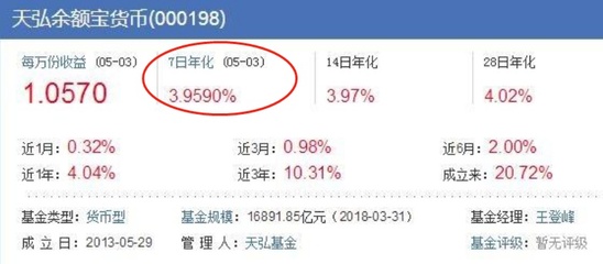 七日年化4%是什么意思