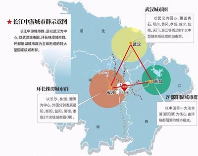 武汉 国家中心城市