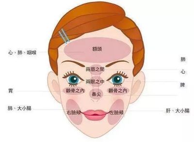 鼻尖起痘痘怎么解决方法
