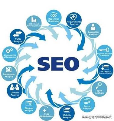 SEO文章标准知多少,SEO文案最全写作法则来了!