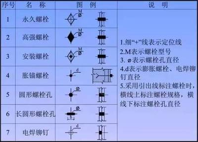 加固包鋼價格走勢圖（包鋼加固施工難點）